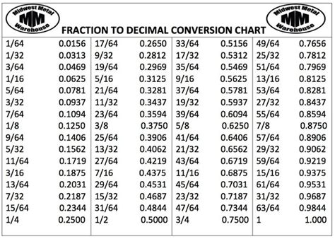 odds 1 100 in decimal.